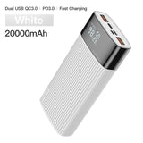 KUULAA Power Bank 20000mAh QC PD 3.0 PoverBank Fast Charging PowerBank 20000 mAh USB External Battery Charger For Xiaomi Mi 10 9